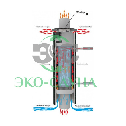 Дымоход-Регистр Ферингер в ламелях из натурального камня "Окаменевшее дерево перенесенный рисунок + Россо Леванте"