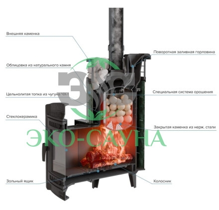 Печь банная «Атмосфера L» Окаменевшее дерево ЛАМЕЛЬ+СЕТКА С ТОННЕЛЕМ